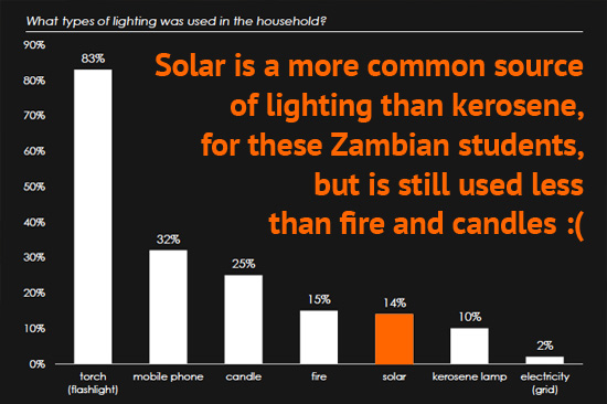 solar-use-domestic-lighting